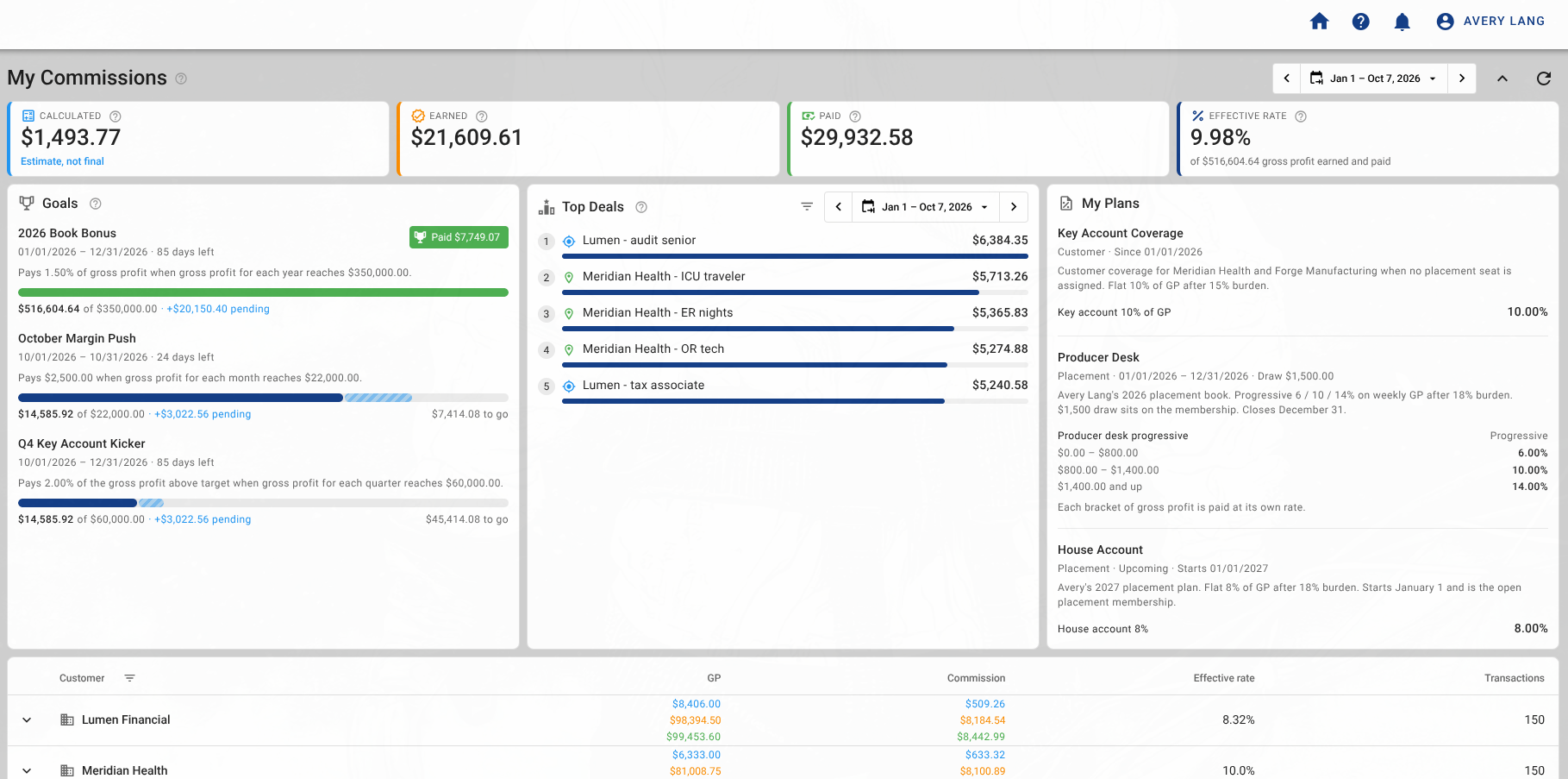 My Commissions, with calculated, earned, and paid totals, goals, top deals, and plans